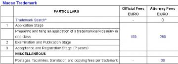 Hong Kong Trademark Application